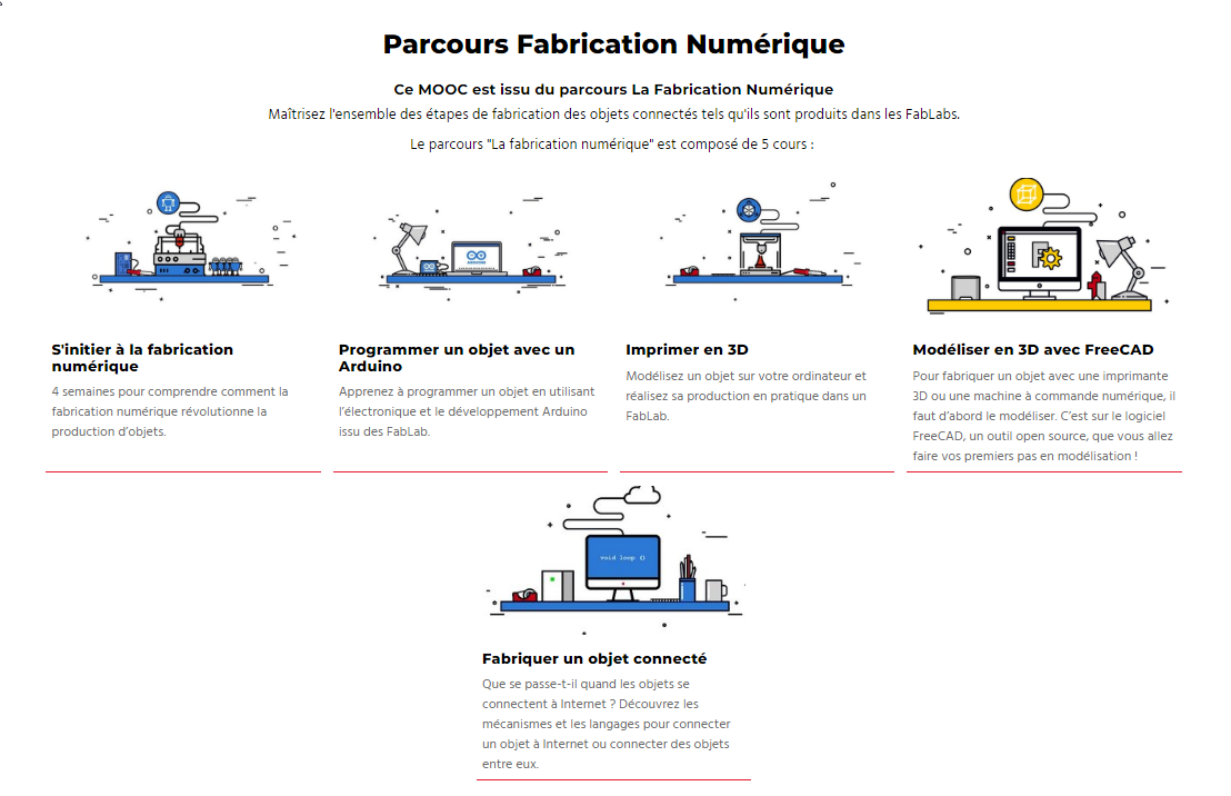 Parcours Fabrication numérique.png