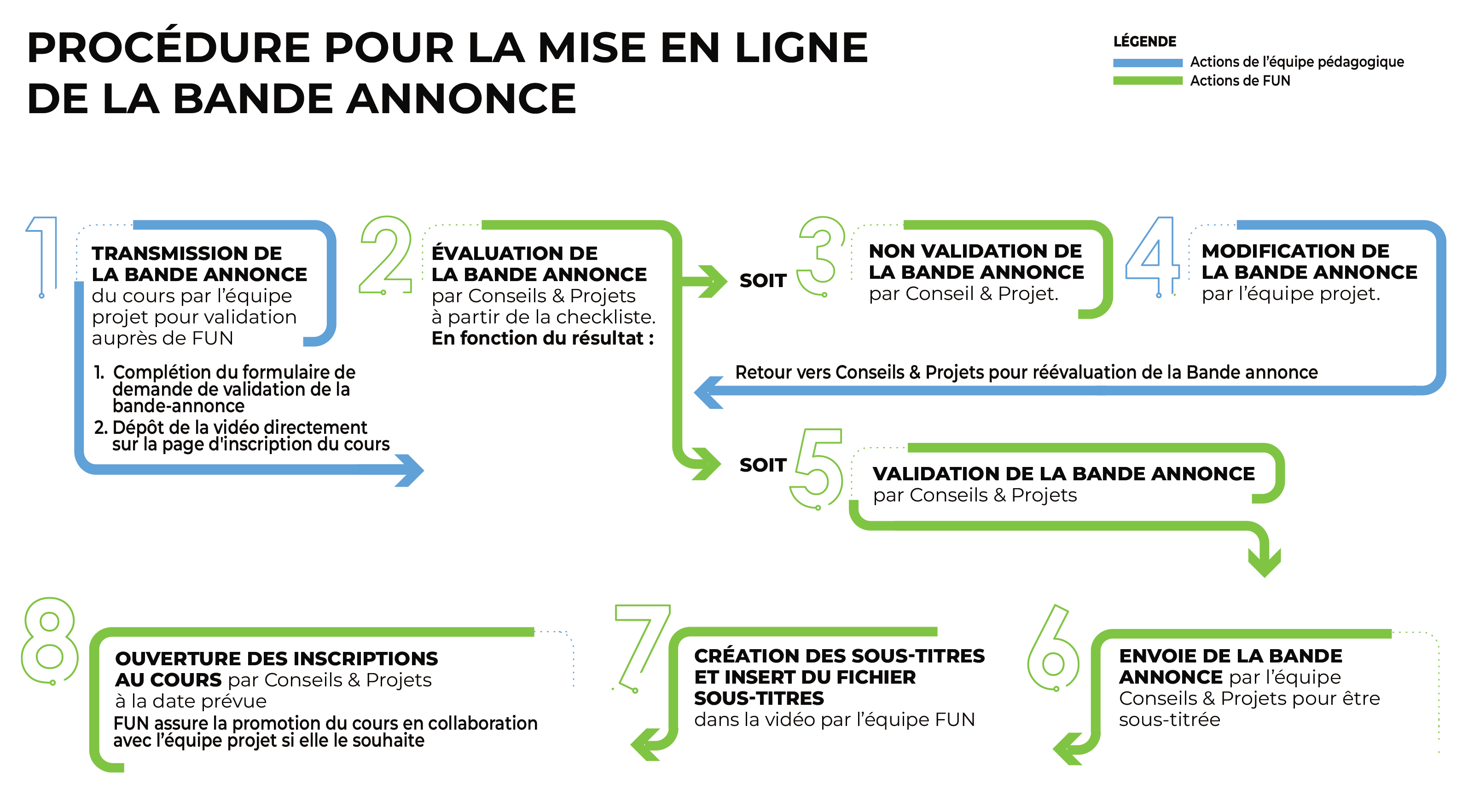 INGOGRAPHIE C&P procédure mise en ligne teaser 2024.png